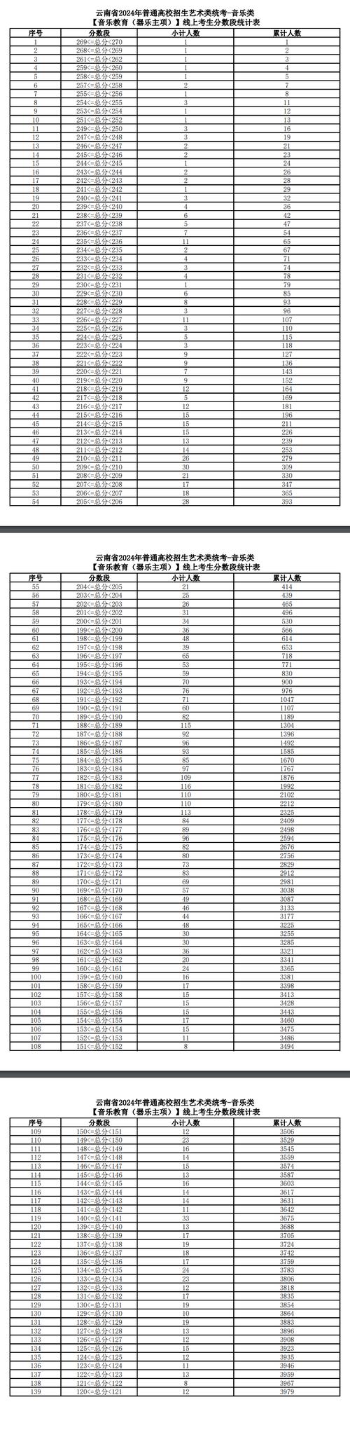 中传音乐剧表演分数线