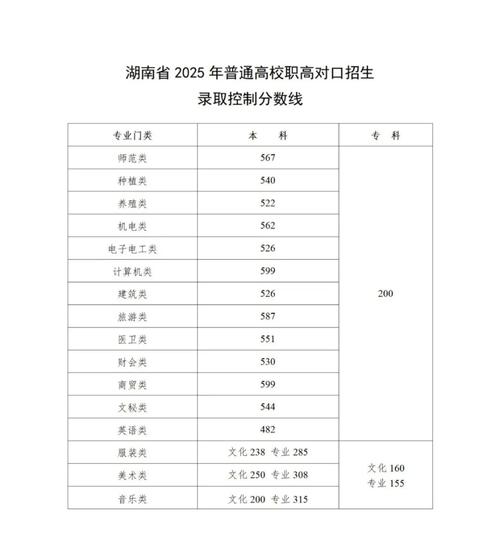 湖南师范音乐系好考吗