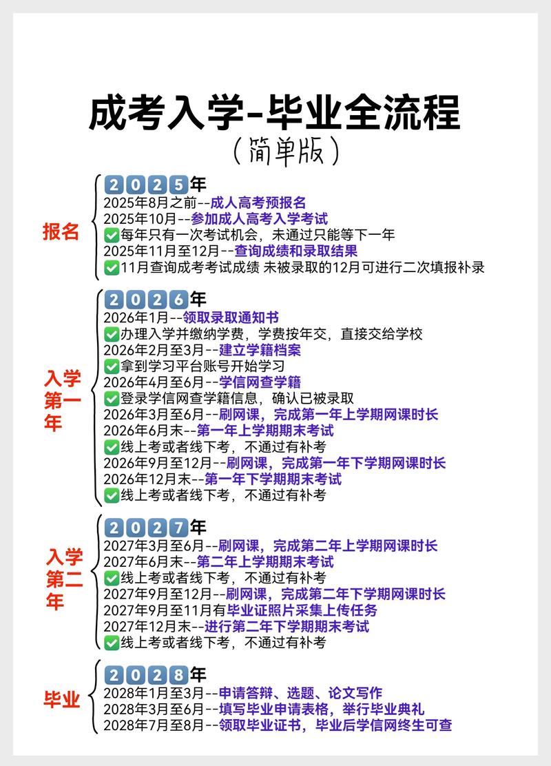 成人高考可以走艺考吗