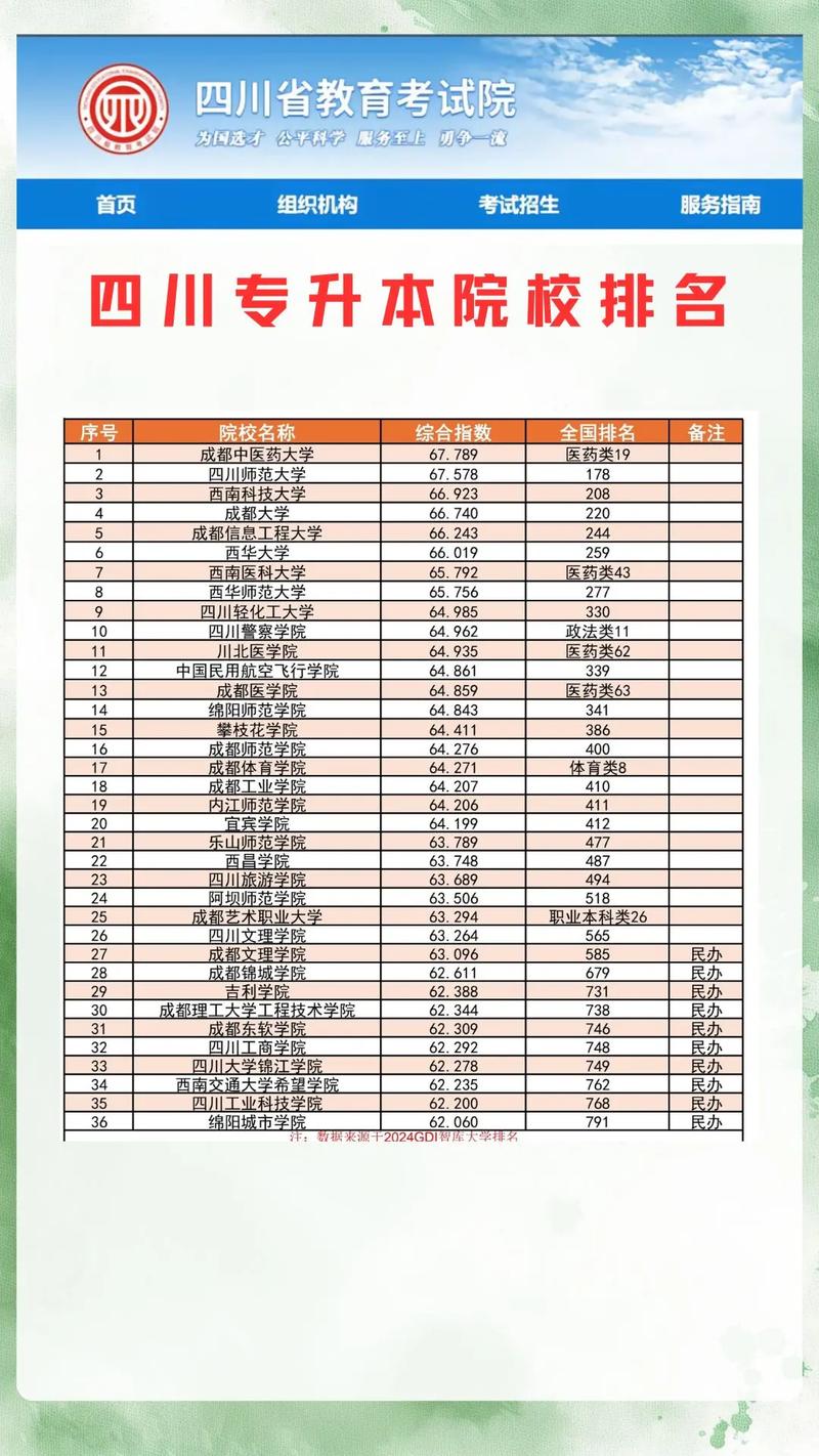 四川省音乐专升本难吗