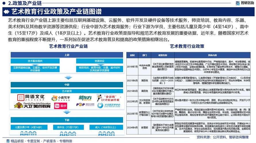 美术培训机构市场前景
