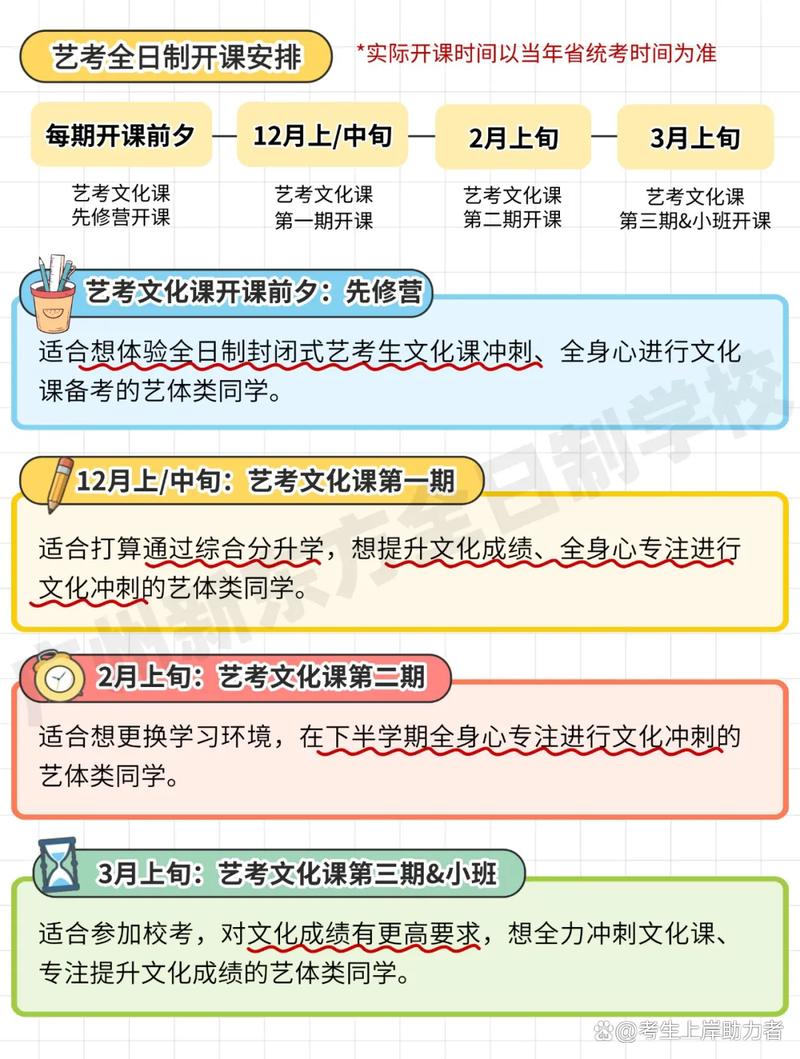 艺考课与普通课的区别