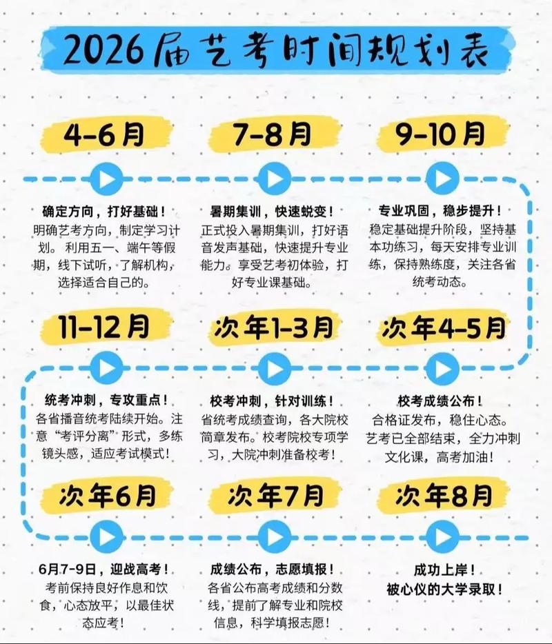 天津商业美术艺考时间