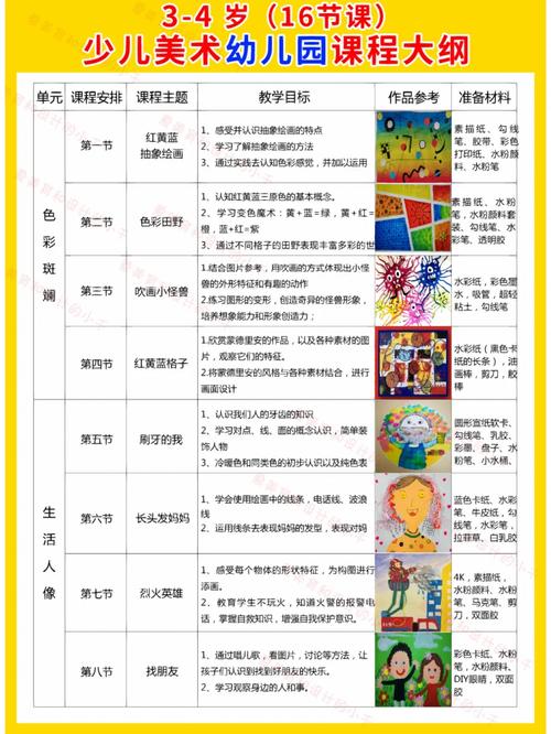 儿童美术基础课程介绍