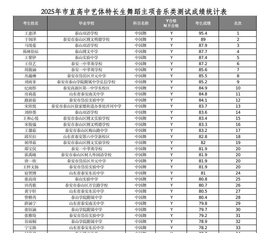 高考舞蹈专业测评内容