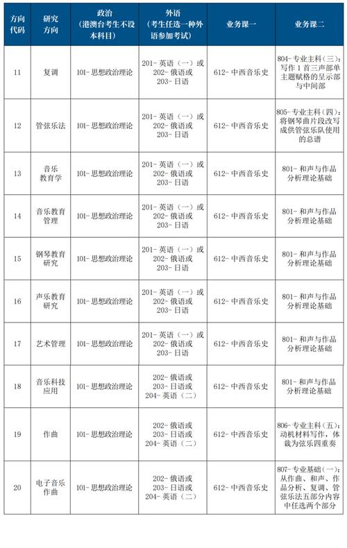 中国音乐学院招生分数