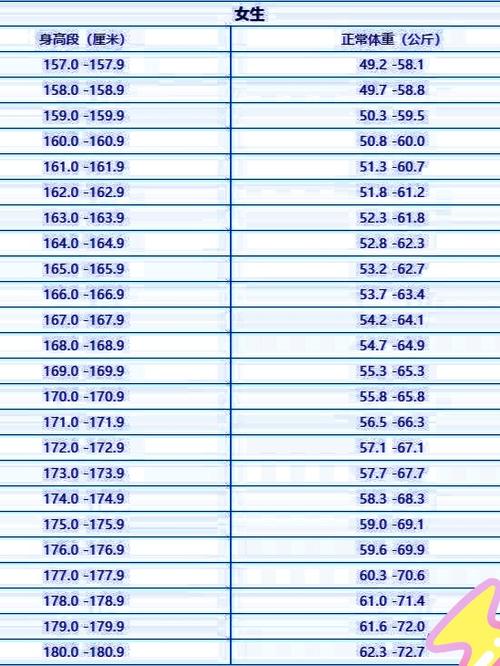 女生舞蹈艺考身高要求