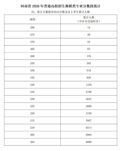 河南省艺考成绩查询网