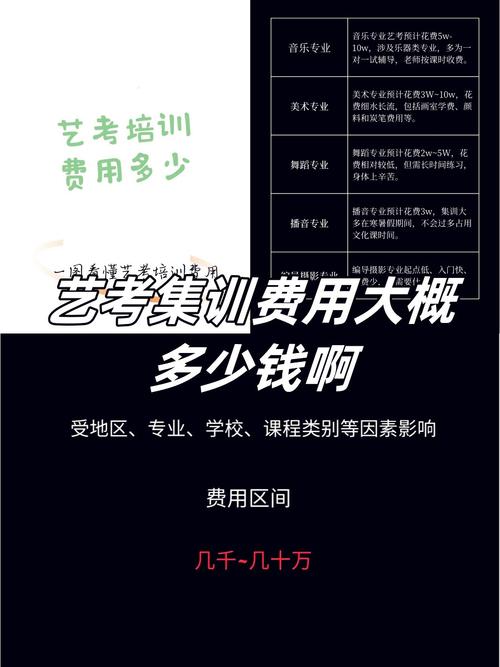 艺考大概总共要多少钱