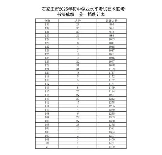 石家庄中考美术合格线
