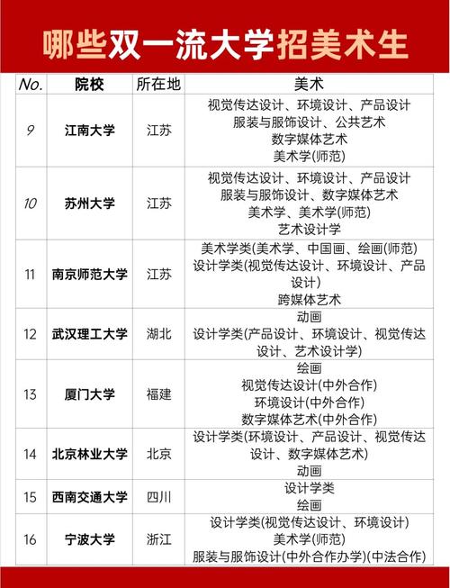 ui属于美术生专业嘛