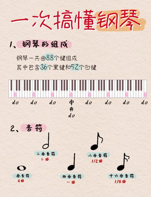 钢琴和美术哪个更实用