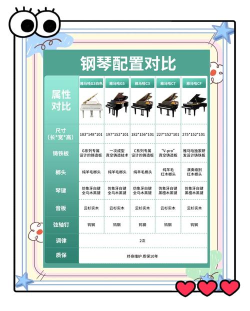 钢琴和美术哪个更实用