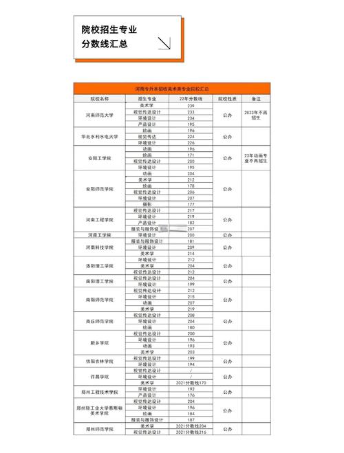 美术学专升本考那几科