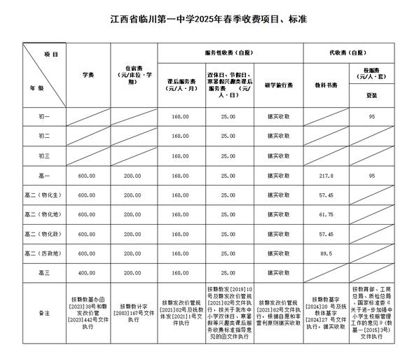 高中生学音乐要多少钱