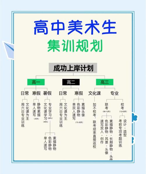 艺考流程表演系湖南省