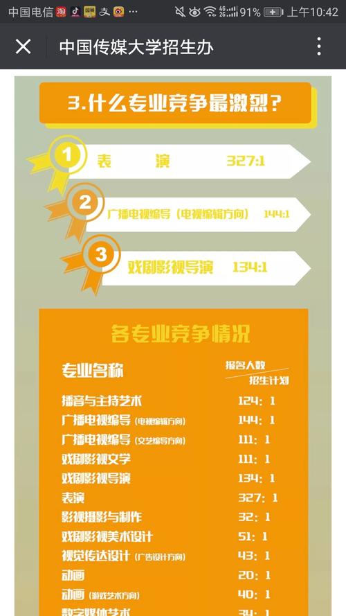 艺考流程表演系湖南省
