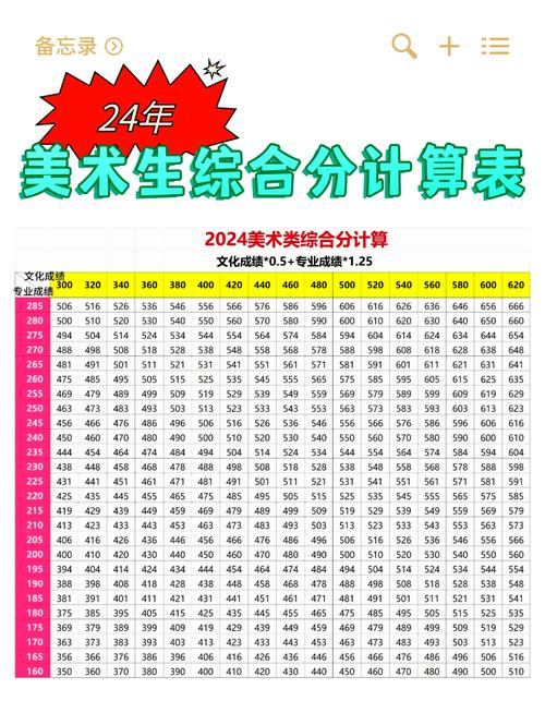 美术生数学可以考多少