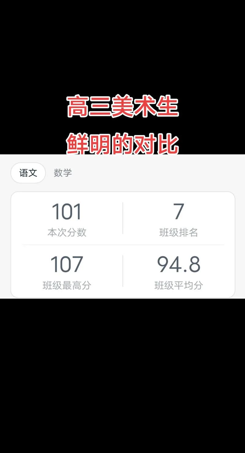 美术生数学可以考多少