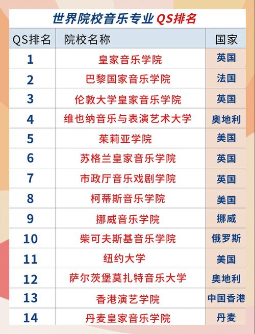 大专生能考音乐学院么