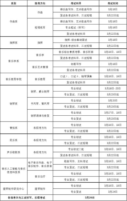 中专能考中央音乐学院