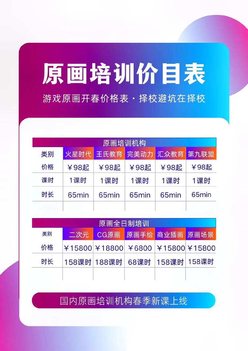 驻马店暑期美术班价格