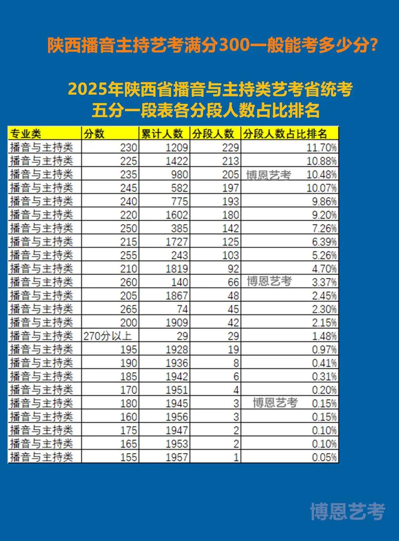 播音艺考要花多长时间