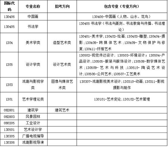 美术类本科拿什么学位