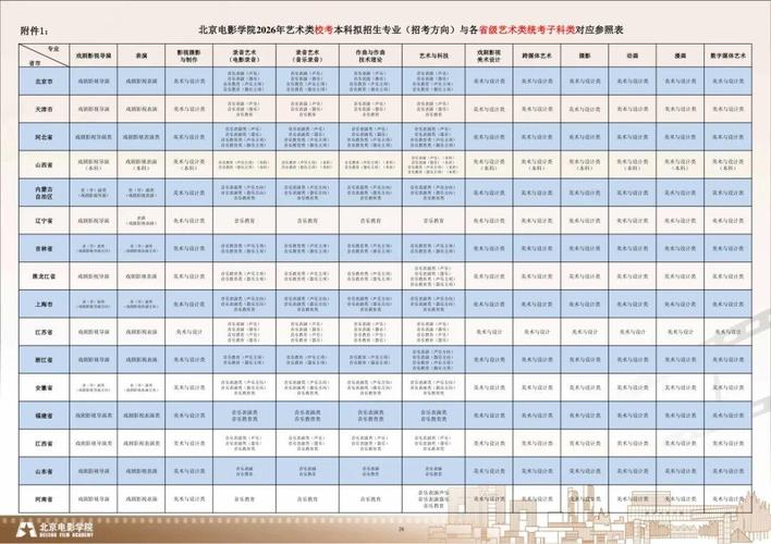 高三可以到中影艺考吗