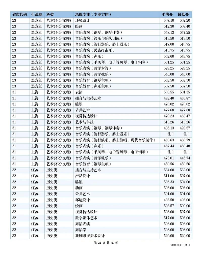 四川音乐学院可以成考