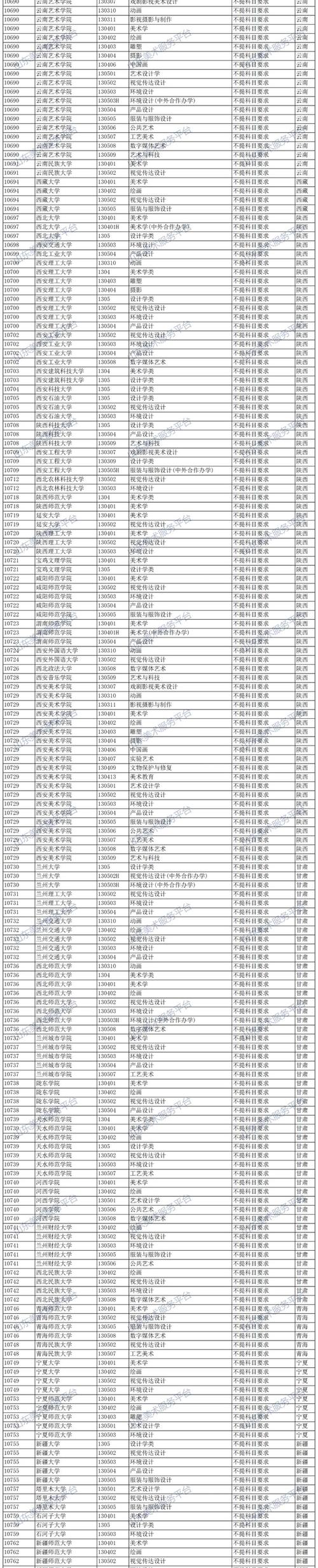 山东院校美术专业专科