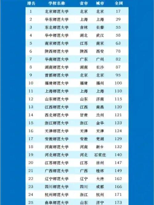 师范类大学有音乐系吗