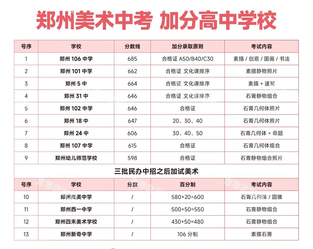 郑州那个高中有美术生