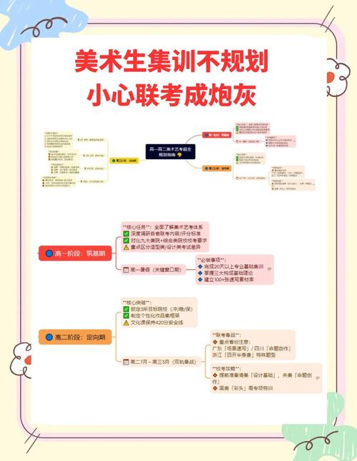 艺考 准备时间安排表