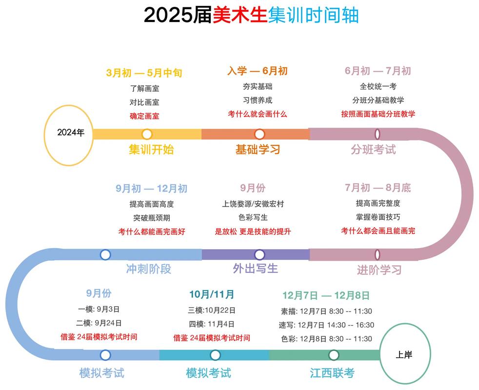 艺考 准备时间安排表