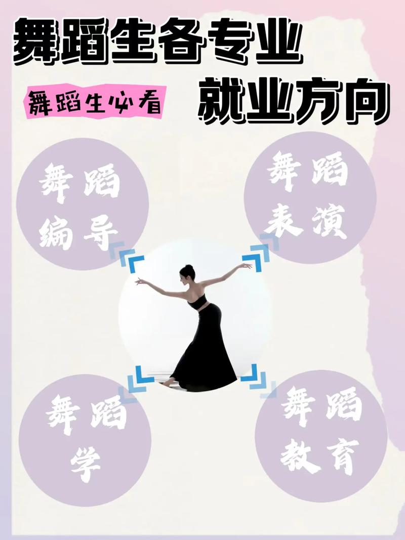 成都集训学校舞蹈排名