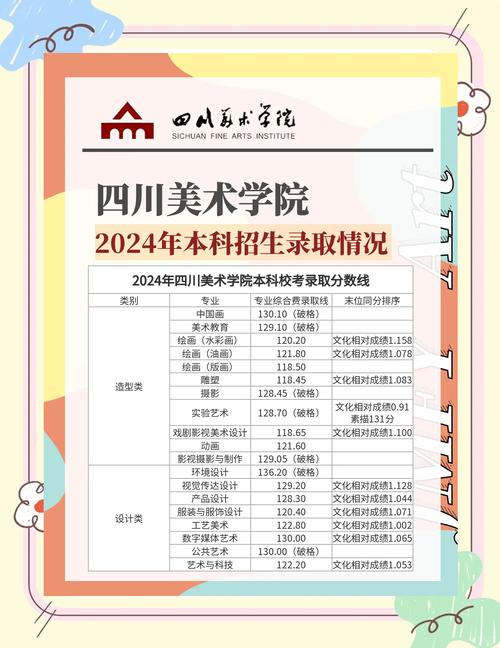 想从大专考到美术院校