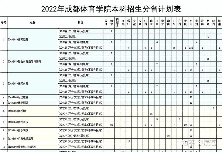 成都体校舞蹈招生标准