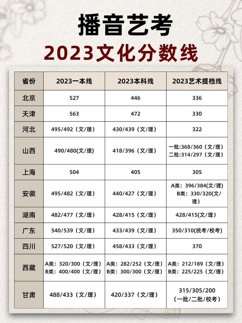 学播音艺考需要多少钱