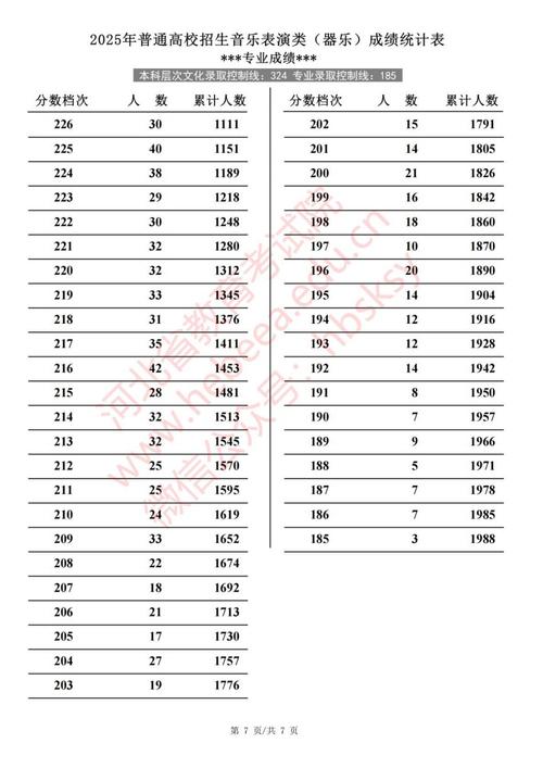 河北省音乐本科分数线