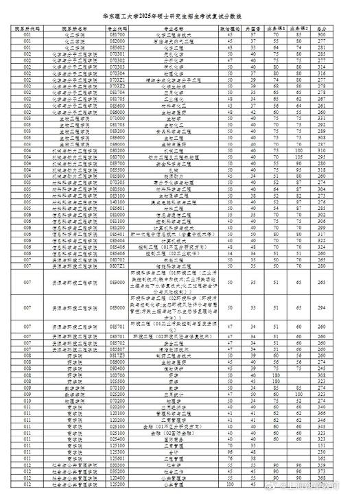 华东理工音乐类分数线
