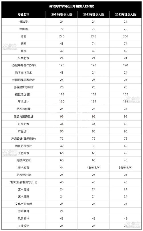 湖北美术学院艺考成绩