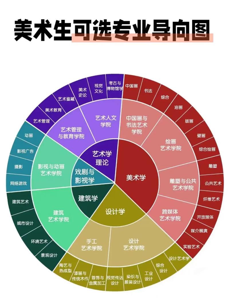 理科和美术有关的专业
