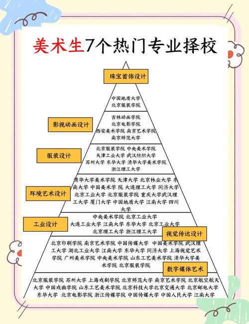 理科和美术有关的专业