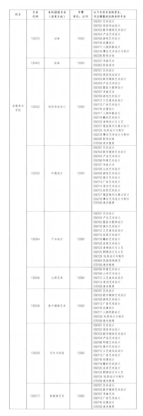 四川音乐学院播音专科