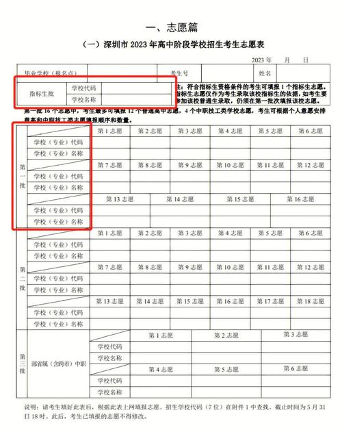 深圳的美术学校要几分