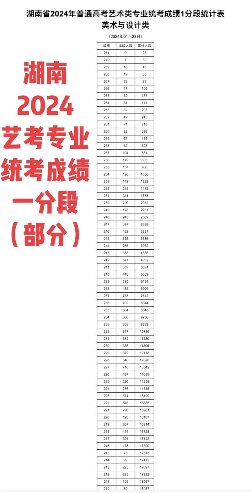 高考美术多少分上大专