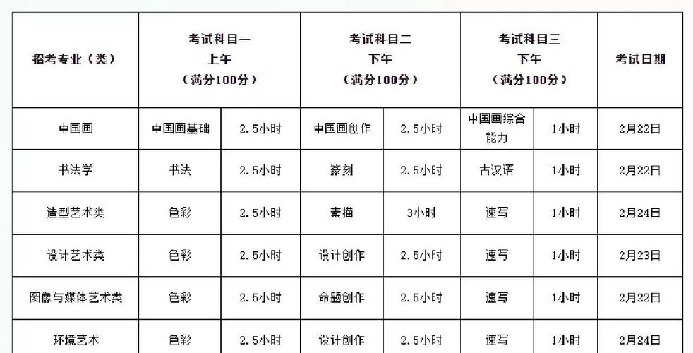 美术老师笔试要考什么