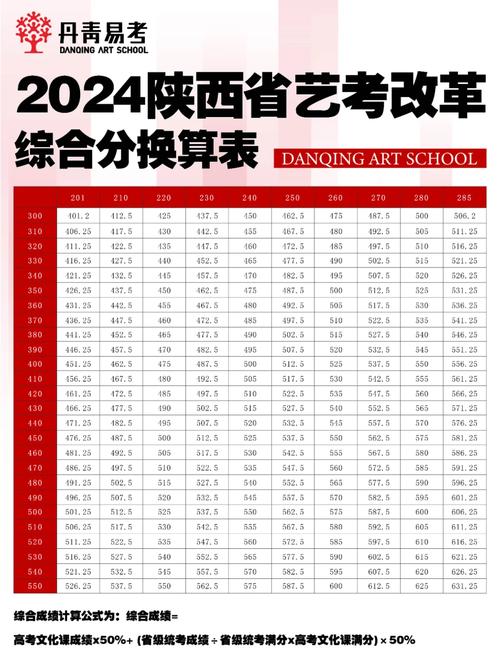 美术生综合分排序录取