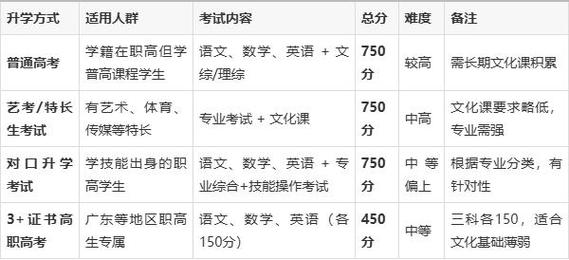 职业高中能参加艺考吗